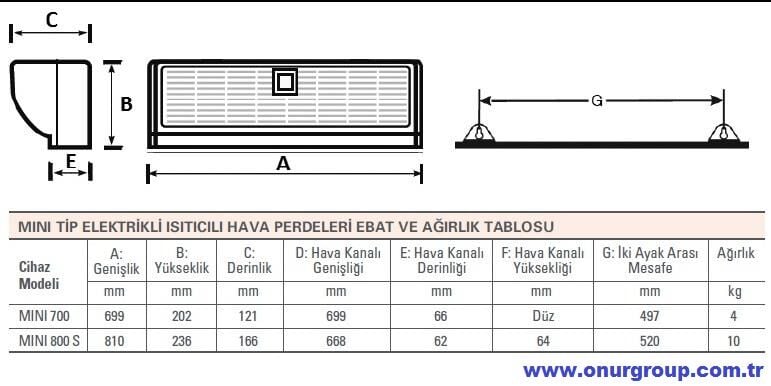 Olefini Mini Tip Isıtıcılı Hava Perdesi Modelleri