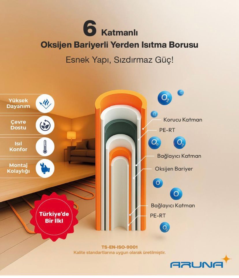 Aruna 6 Katmanlı 16X2 mm Oksijen Bariyerli PE-RT Boru