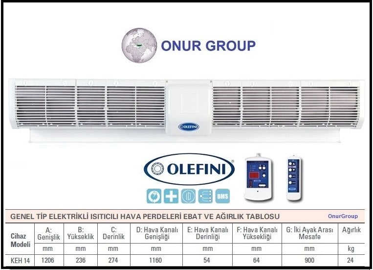 Olefini Keh-14 Genel Tip Isıtıcılı Hava Perdesi 120 cm  Olefini  KEH-14 Genel Tip Isıtıcılı Hava Perdesi;  ​  Olefini Keh-14 Hava Perdesi Takılabilir Yükseklik 250 cm  Olefini Keh-14 Hava Perdesi Takılabilir Genişlik 120 cm  Olefini Keh-14 Hava Perdesi Isıtıcı (Rezistans) Kapasitesi 12 kW  Olefini Keh-14 Hava Perdesi Hava Çıkış Hızı 9.0/7.0 m/s  Olefini Keh-14 Hava Perdesi Hava Debisi 1280/990 m³/h  Olefini Keh-14 Hava Perdesi Motor Gücü 110 W  Olefini Keh-14 Hava Perdesi Motor Hızı 1310/1000 rpm  Olefini Keh-14 Hava Perdesi Güç Kaynağı 400/3/50 V/Ph/Hz  Olefini Keh-14 Hava Perdesi Ses Seviyesi (1m'de) 55/45 dB(A)  Olefini Keh-14 Hava Perdesi Fan Çapı 100 mm  Olefini Keh-14 Hava Perdesi Net Ağırlık 24 kg  Olefini Keh-14 Hava Perdesi Boyutlar 1206x236x274 mm  Olefini Genel Tip Isıtıcılı Hava perdesi olan  Olefini Keh-14 modeli 120 cm genişliğindedir.Olefini Keh-14 Hava Perdesinin takılabilir yüksekliği 250 cm dir. Olefini Keh-14 Genel Tip Isıtıcılı Hava Perdesi için Isıtıcı Kapasitesi ve 12 kW'dır. 