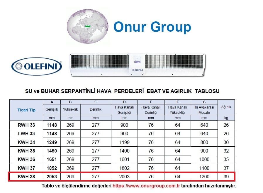 Olefini KWH-38 Ticari Tip Su ve Buhar Serpantinli Hava Perdesi
