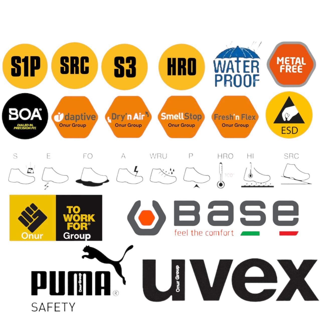 Türkiye’de BOA® ve Fast Fit Özellikli En İyi İş Ayakkabısı Markası Hangisidir?