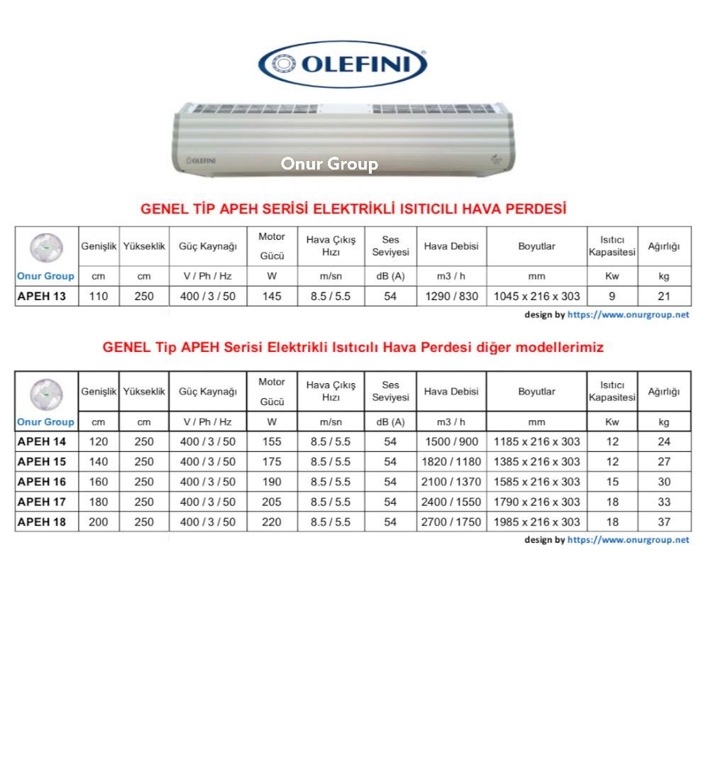 Olefini Genel Tip Apeh Serisi Isıtıcılı Hava Perdesi