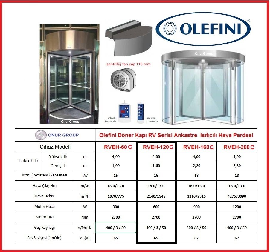 Olefini RVEH-120C Döner Kapı RV Seri Ankastre Elektrikli Isıtıcılı Hava Perdesi