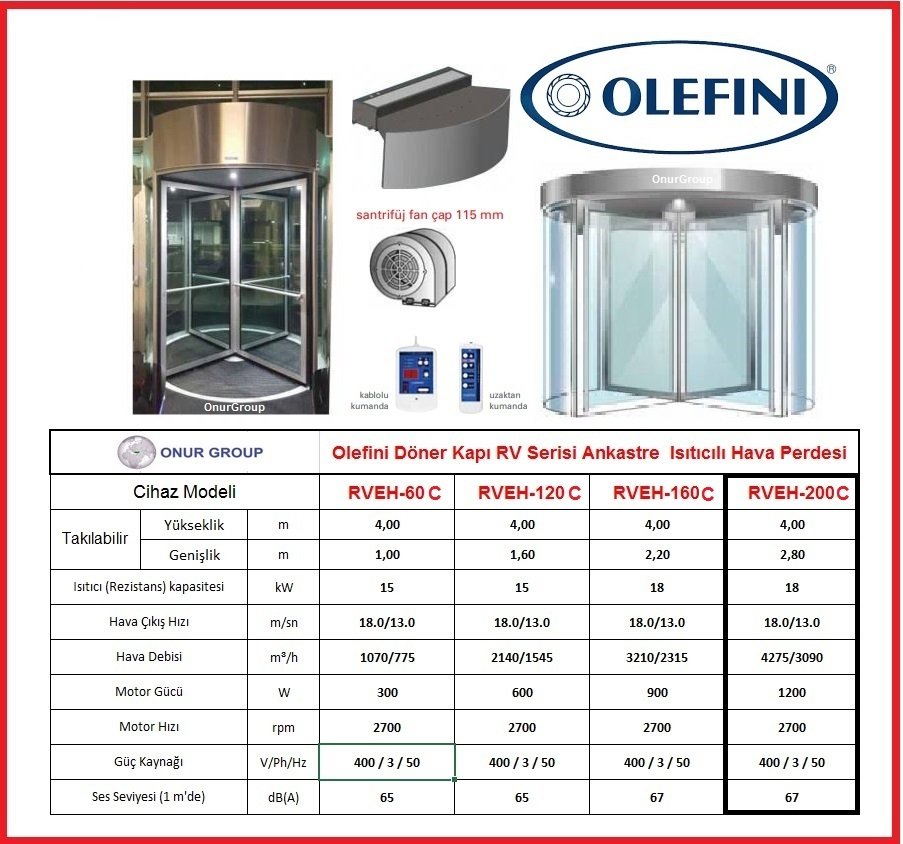 Olefini RVEH-200C Döner Kapı RV Seri Ankastre Elektrikli Isıtıcılı Hava Perdesi
