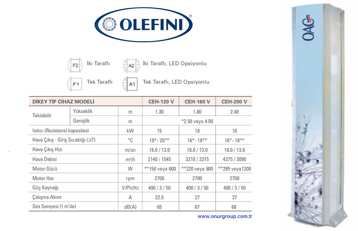 Olefini CEH-160-A1-V ECO Serisi Hava Perdesi